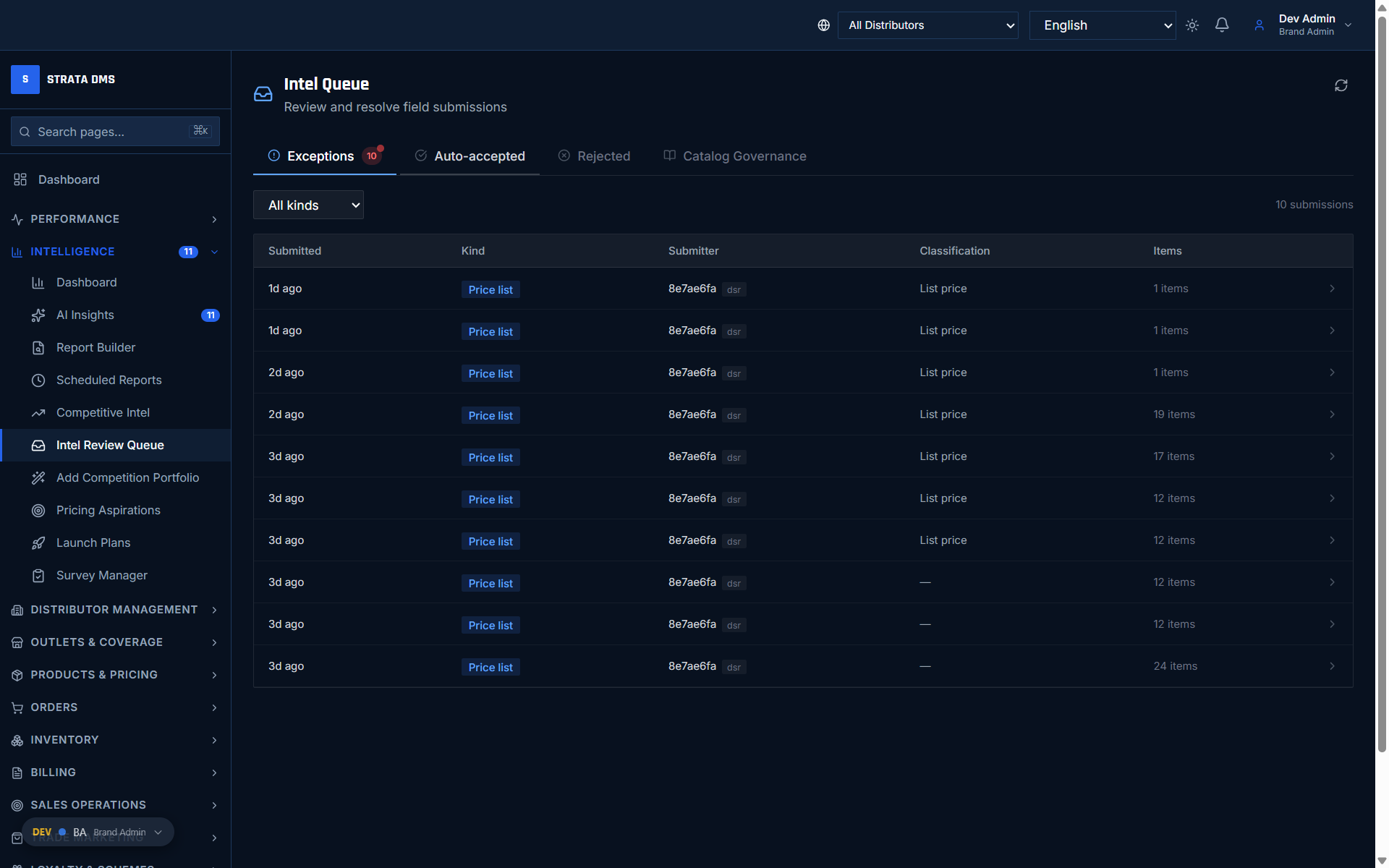 Strata AI insights - distributor attrition risk prediction dashboard